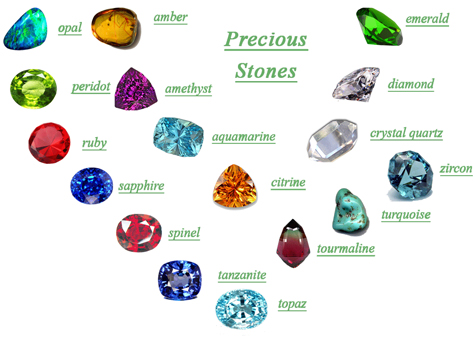 citrine stone wiki